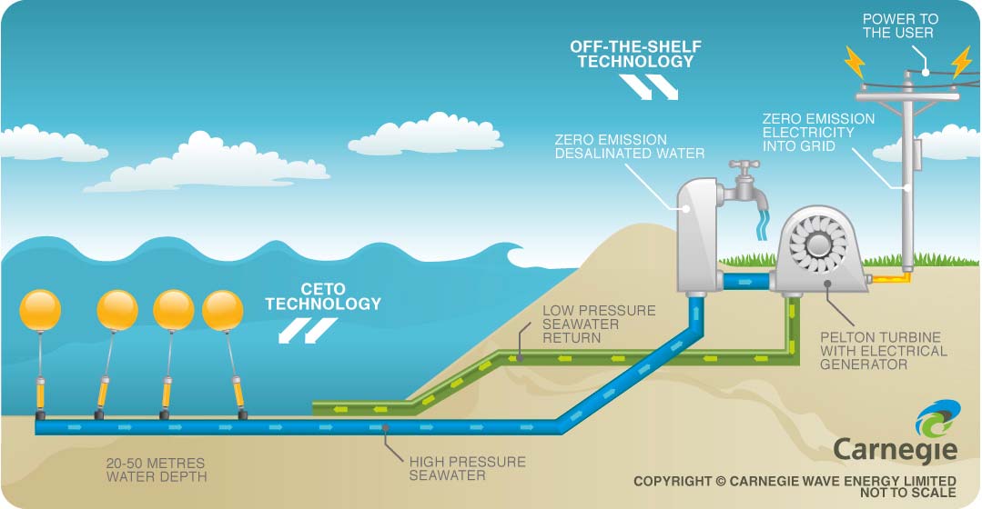 Désalinisation de l eau de mer quel impact sur l environnement